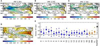 ENSO Amplitude Asymmetry in Met Office Hadley Centre Climate Models